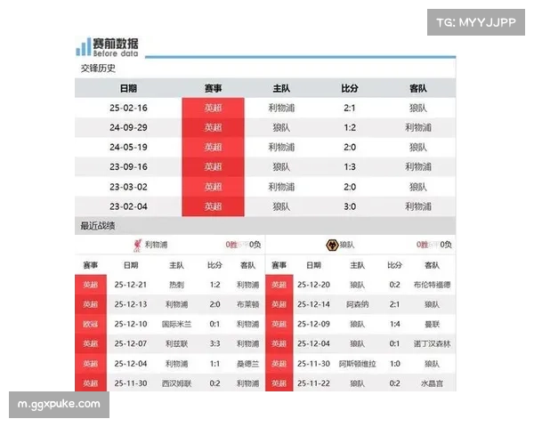 英超第29轮狼队对阵利物浦，升班马挑战卫冕冠军战术韧性